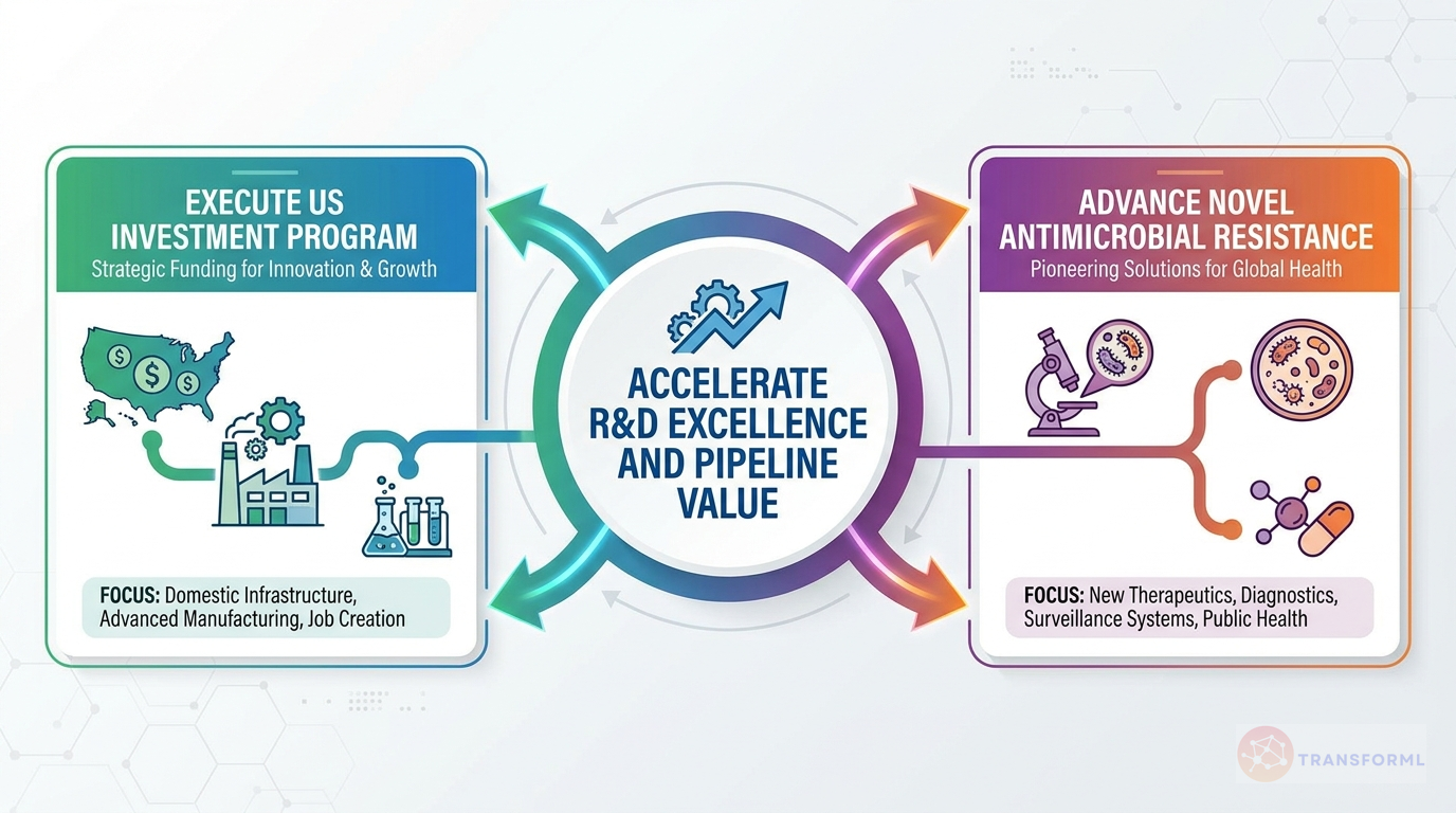 Roche strategy cascade analysis highlighting R&D Excellence and Pipeline Acceleration and Integration of Diagnostics and Pharmaceuticals.