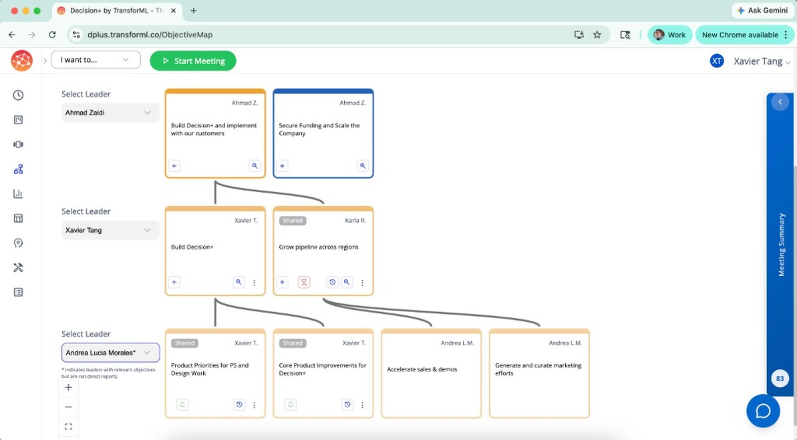 Decision+ Objective Map showing a leader’s strategy cascade with connected objectives across the team.